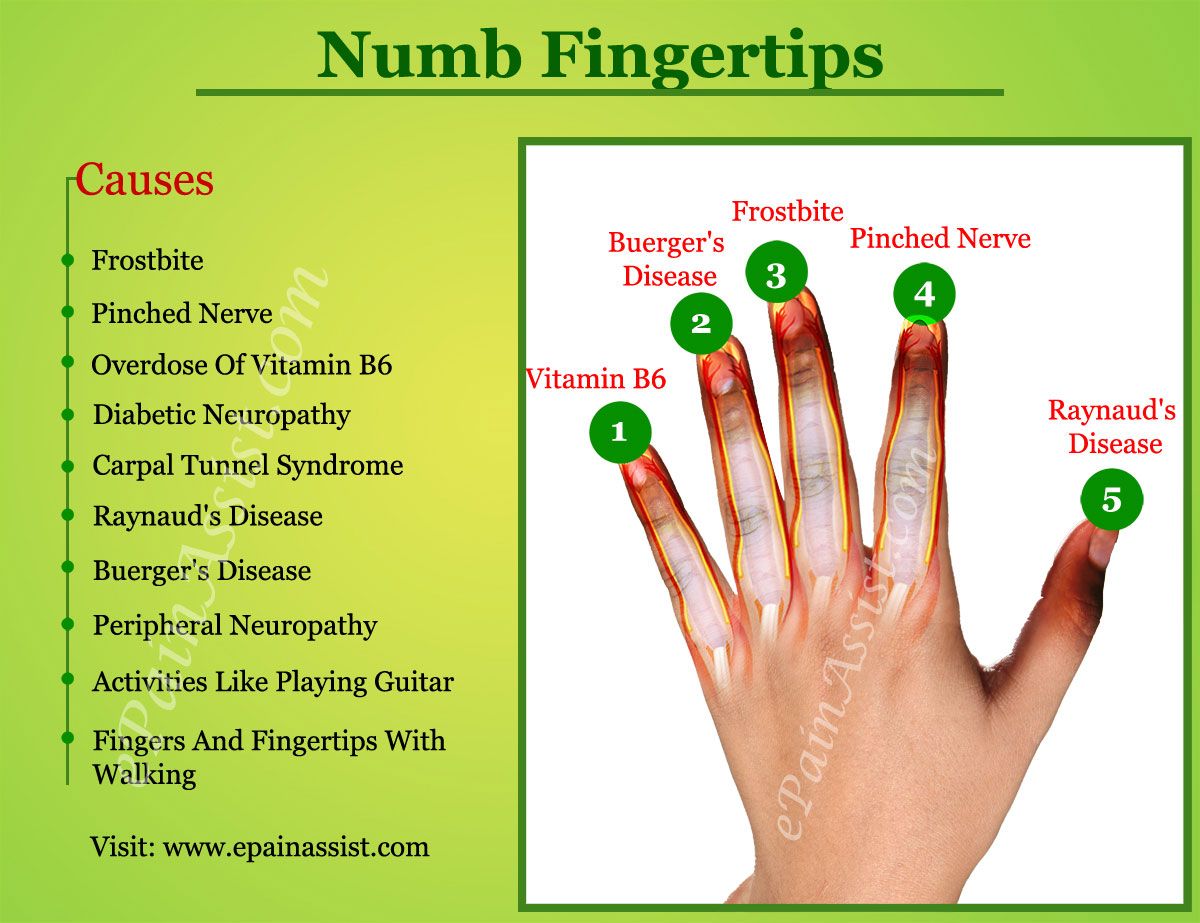 index finger thumb and numb