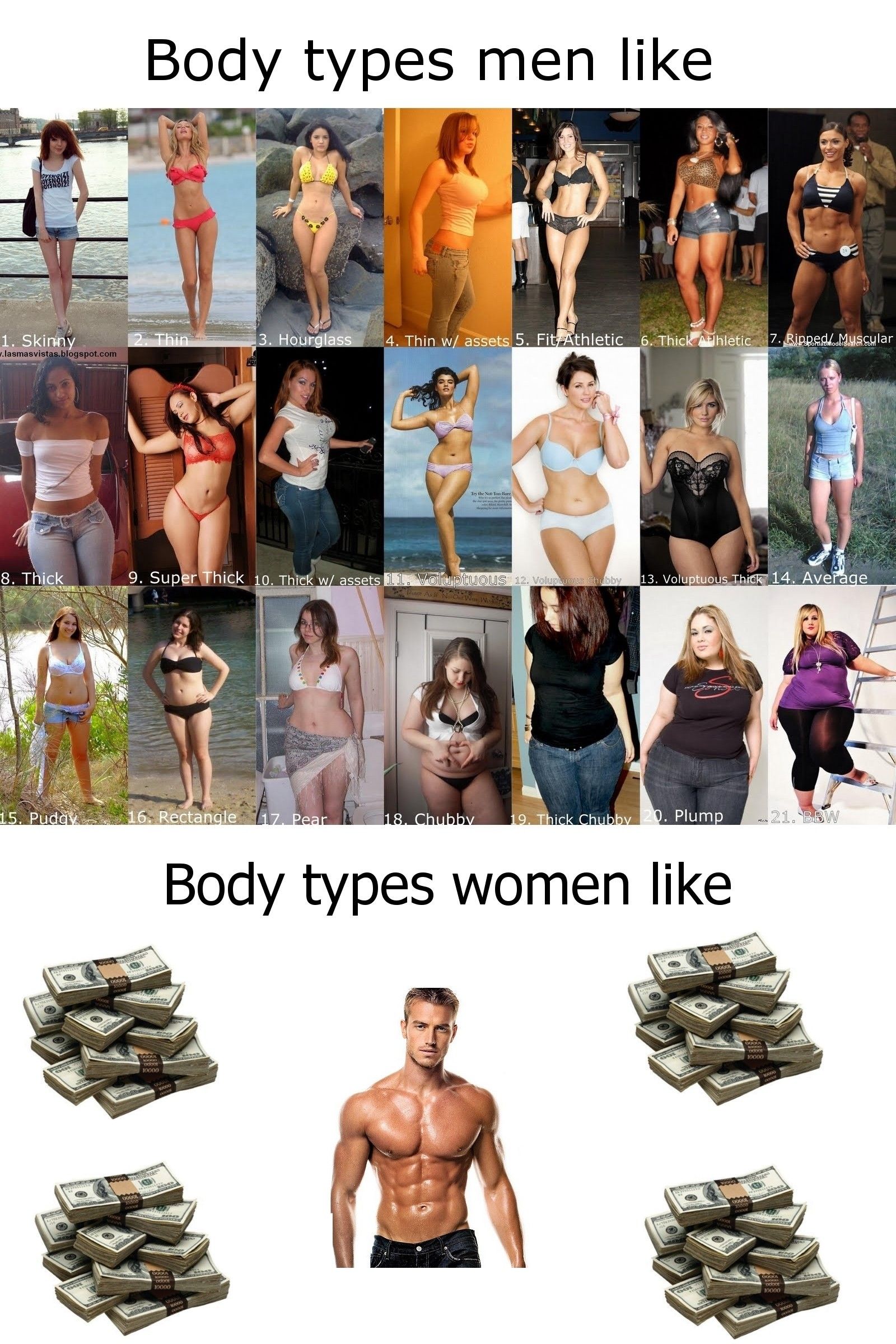 a body type bbw what is